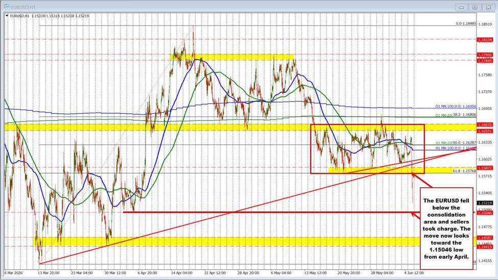 EUR/USD biểu đồ kỹ thuật
