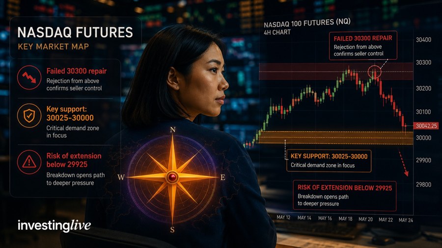 Giá chính Nasdaq futures hôm nay