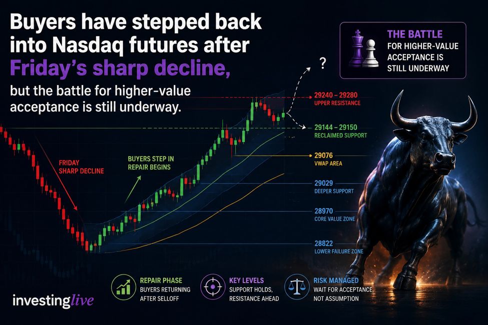 Phân tích kỹ thuật Nasdaq