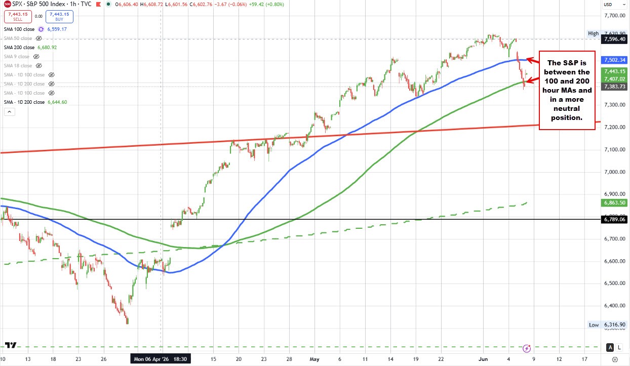 S&P 500