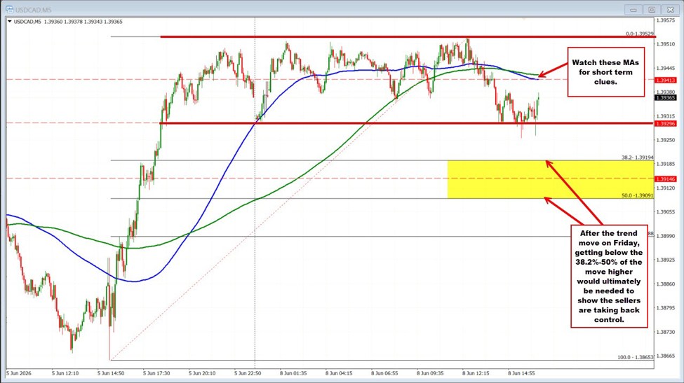 USDCAD
