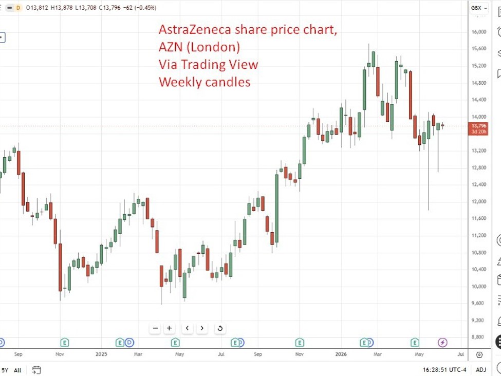AstraZeneca