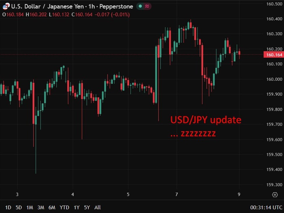 BOJ JPY USD/JPY