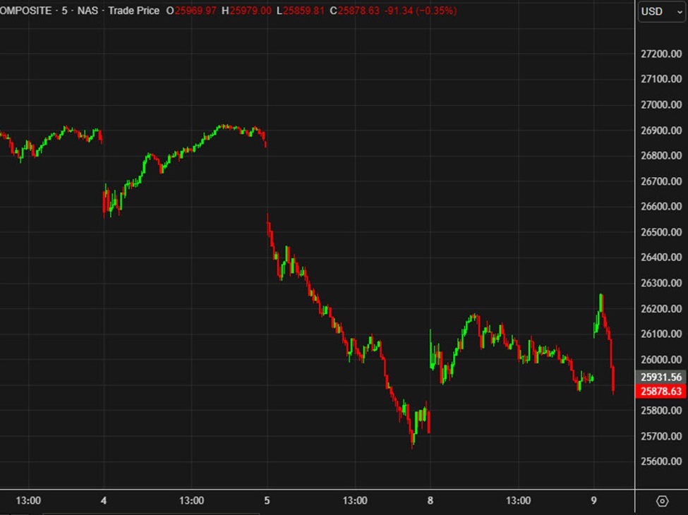 Chỉ số Nasdaq Composite