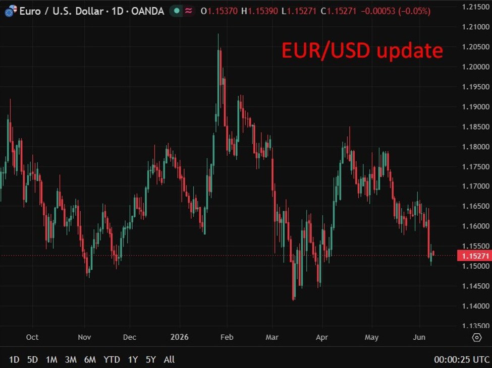 ECB