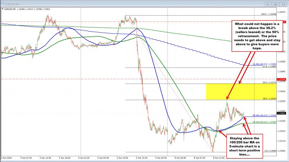 EURUSD