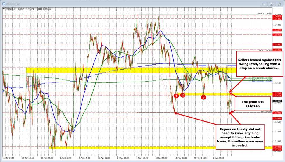 GBPUSD
