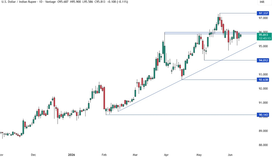 USDINR