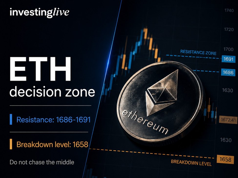 Phân tích Ethereum (ETH) ngày 09/06/2026