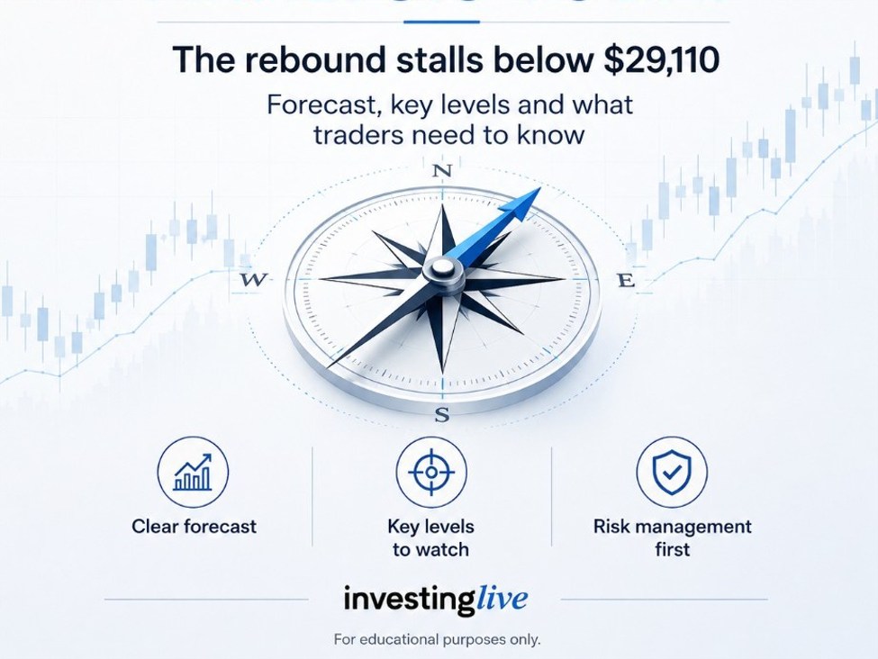 Phân tích Nasdaq ngày 10/6