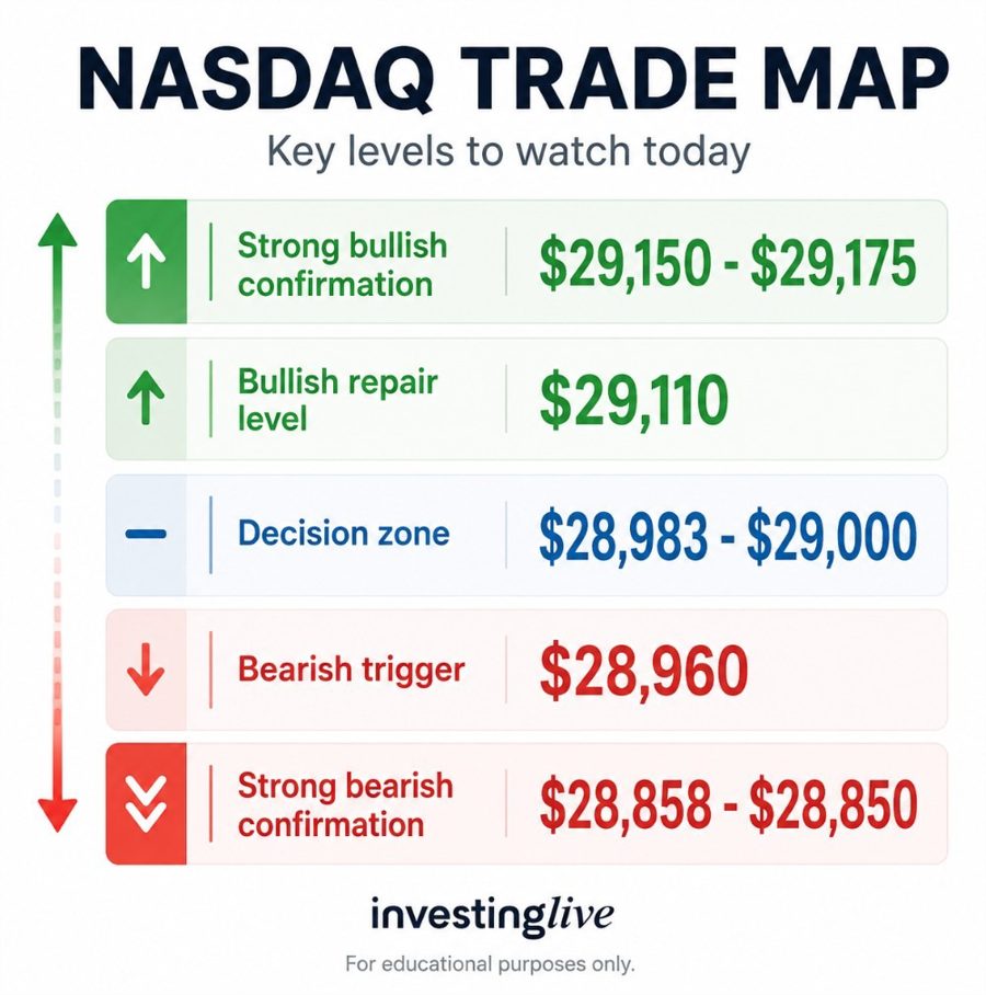Các mốc giá quan trọng của Nasdaq ngày 10/6