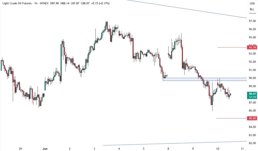 crude oil