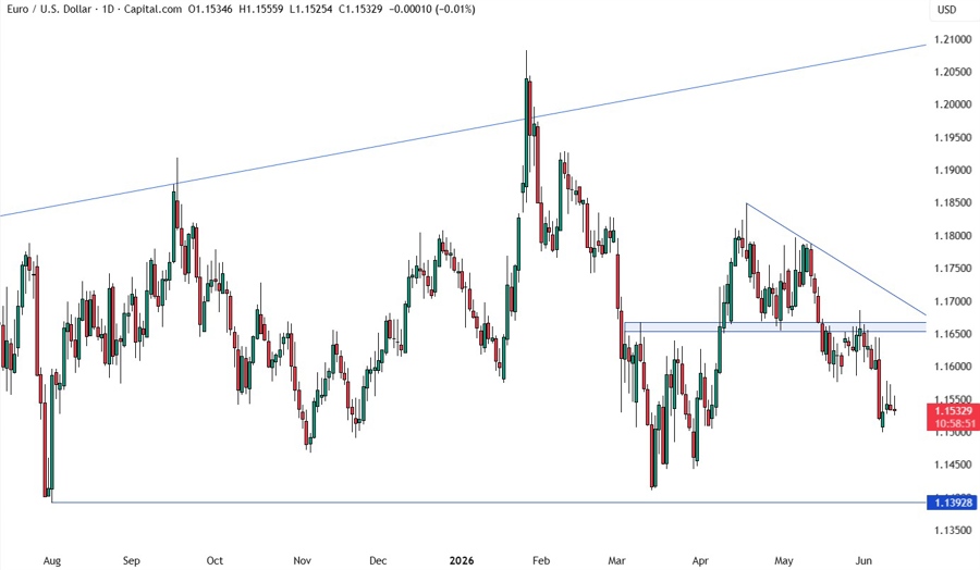 EUR/USD ECB