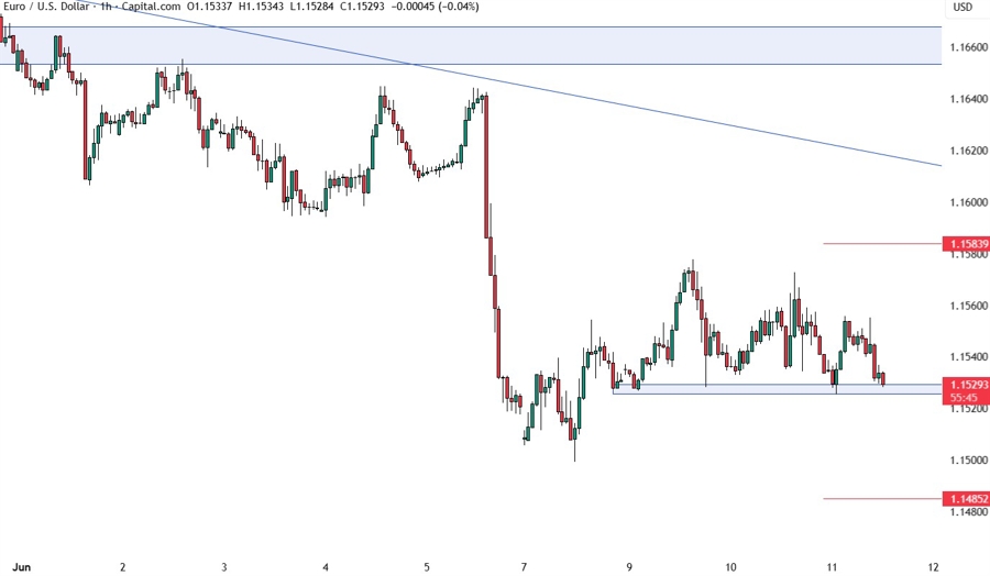 EUR/USD ECB