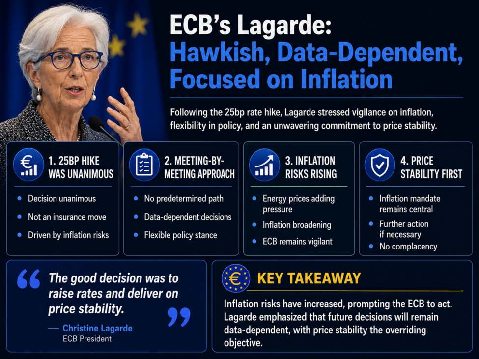 EURUSD ECB