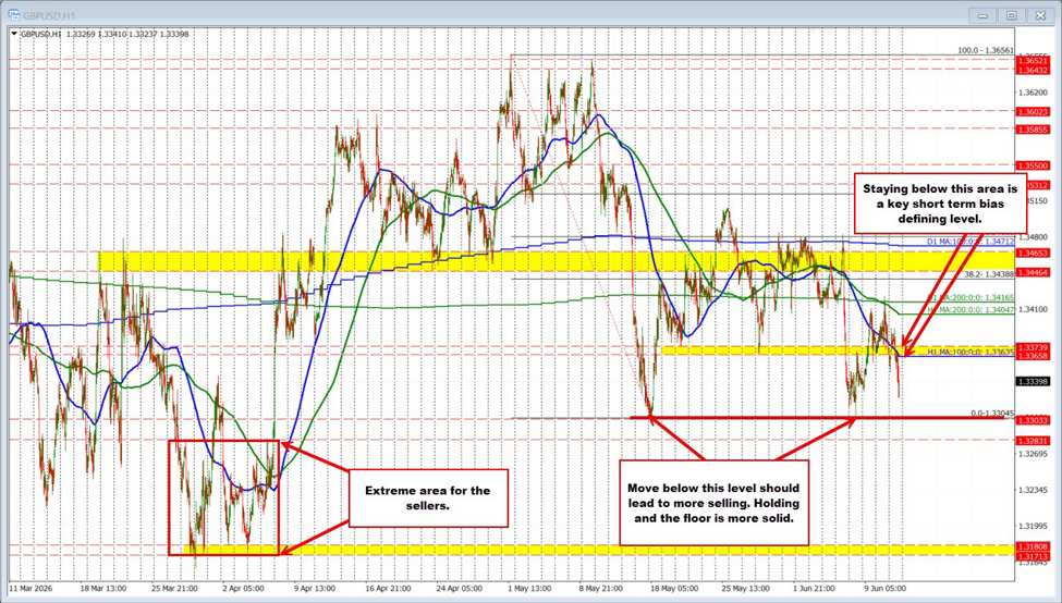 GBPUSD
