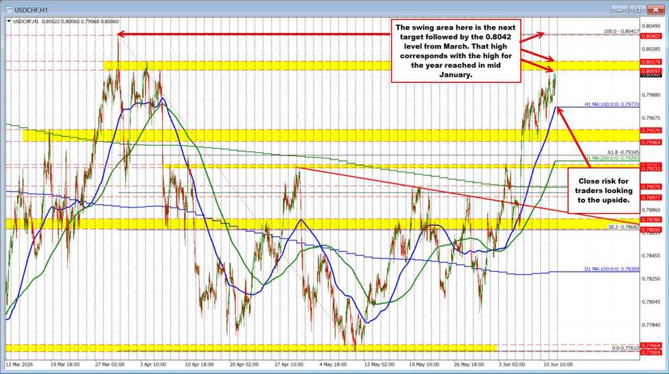 USDCHF phe mua huong toi 0.8000