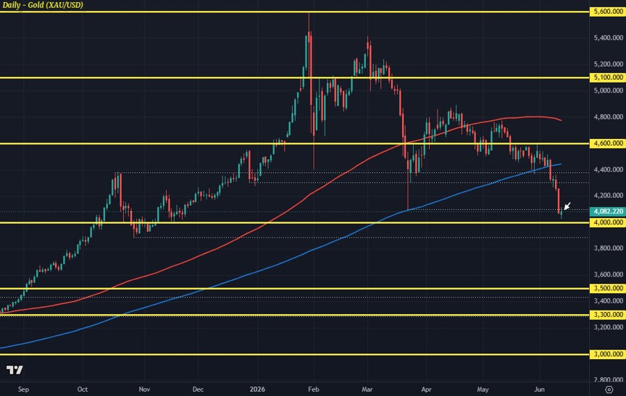 XAUUSD D1 11-06
