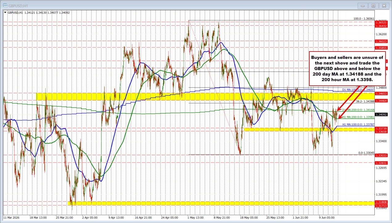 Biểu đồ GBP/USD