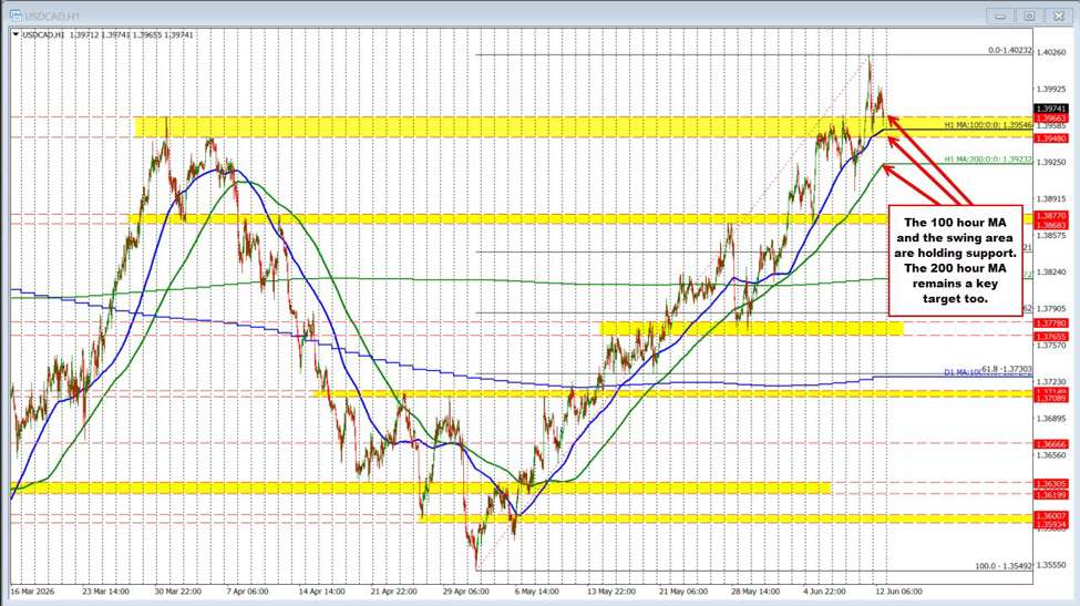 USDCAD