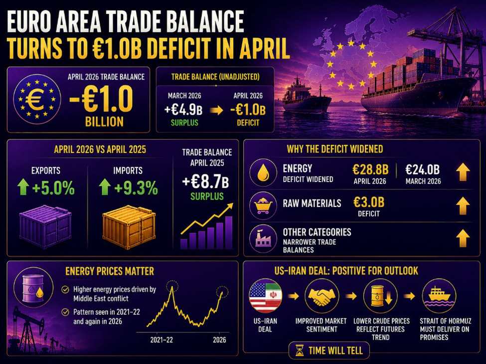 Cán cân thương mại Eurozone tháng 4