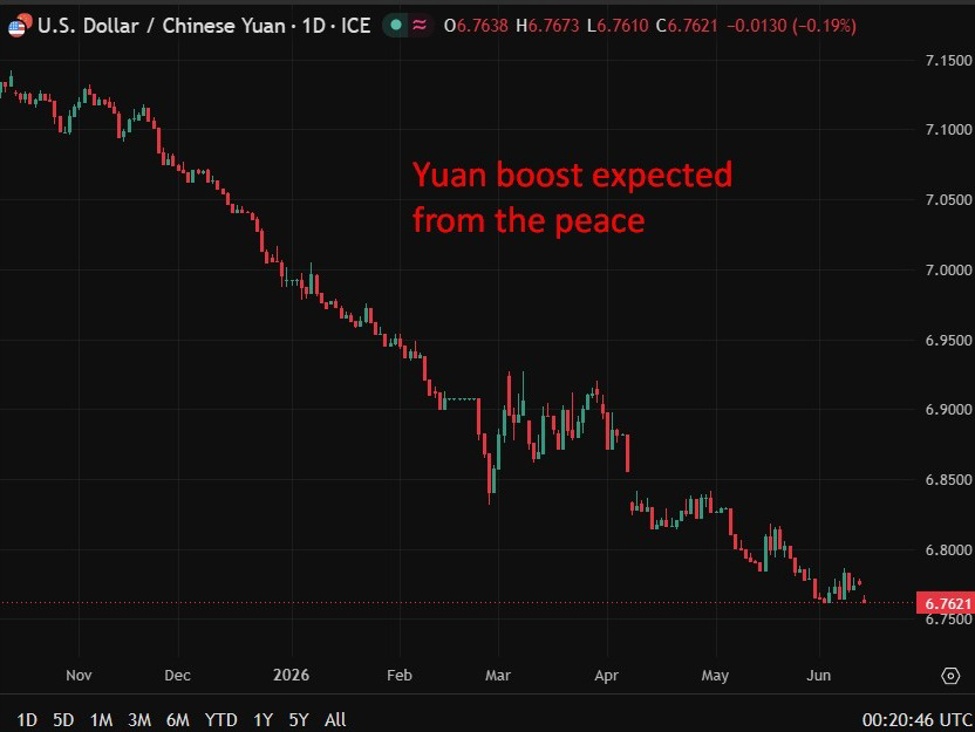 PBOC tỷ giá tham chiếu USD/CNY