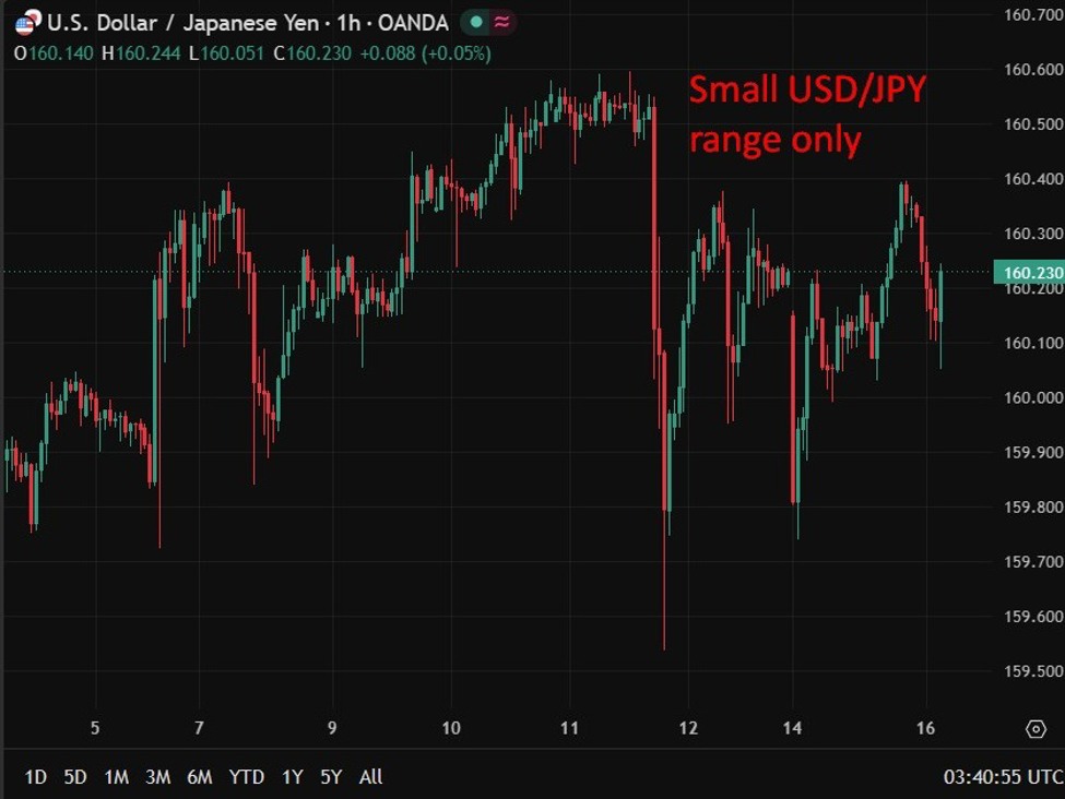 BOJ nâng lãi suất lên 1%