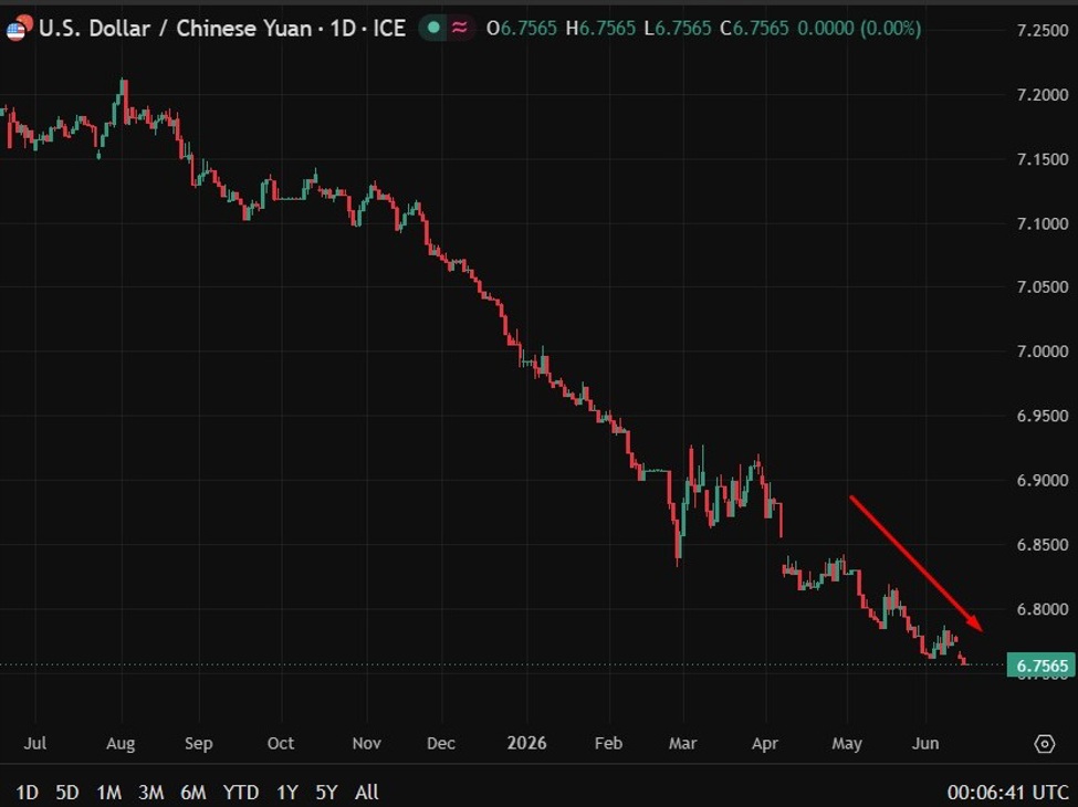 PBOC - USD/CNY