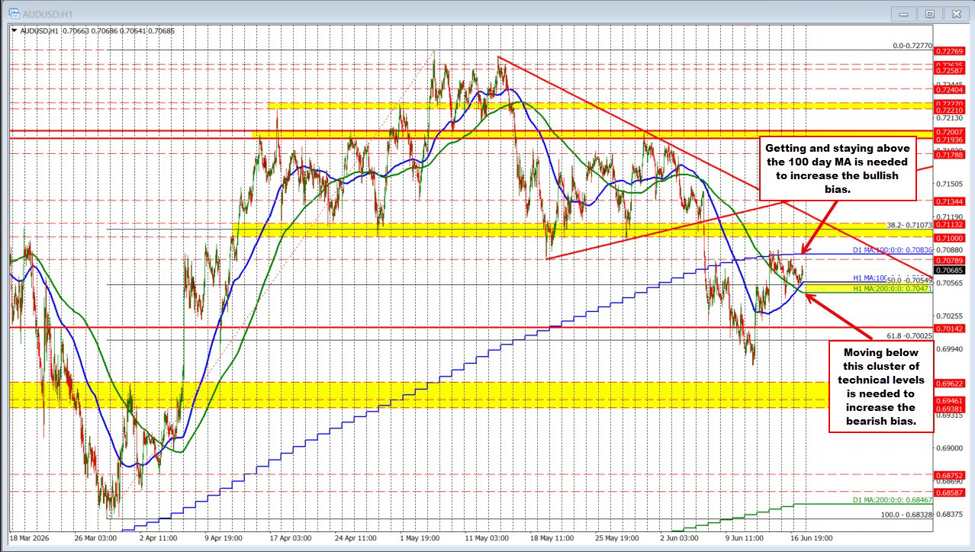 AUDUSD