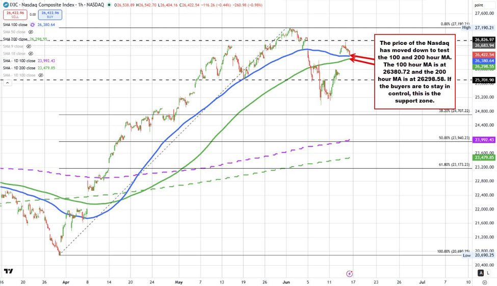 Nasdaq