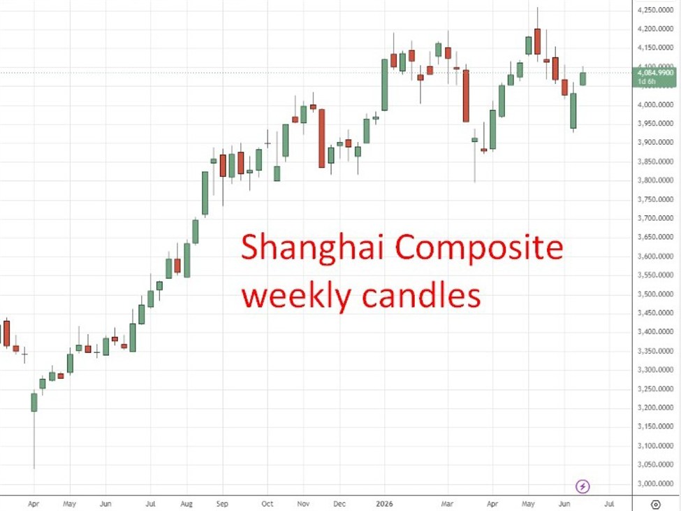 Chỉ số Shanghai Composite ngày 17/06/2026