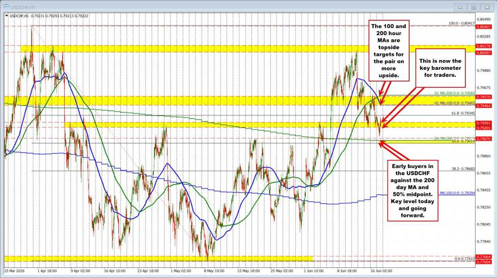 USDCHF