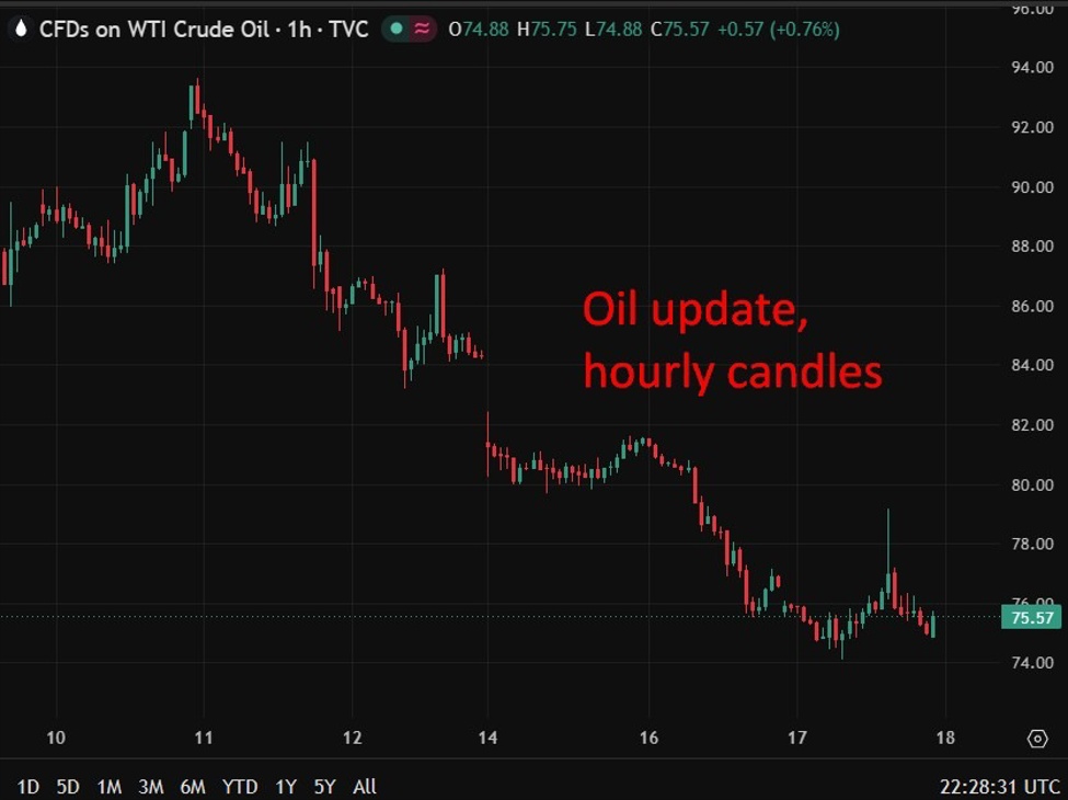 Goldman dự báo giá dầu Brent