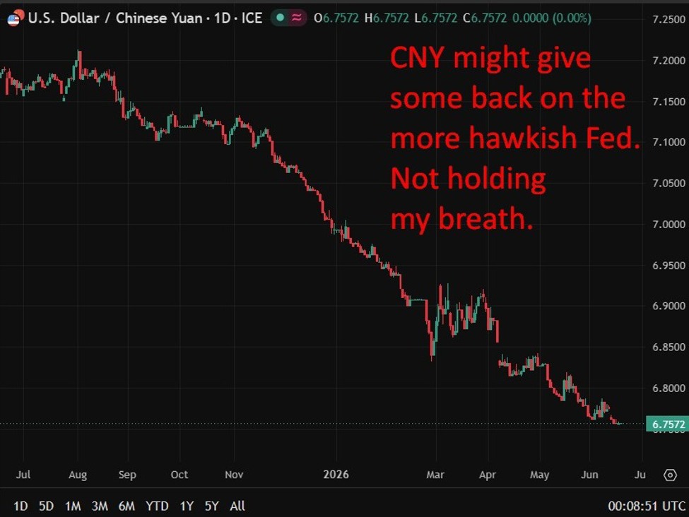 PBOC USD/CNY reference rate