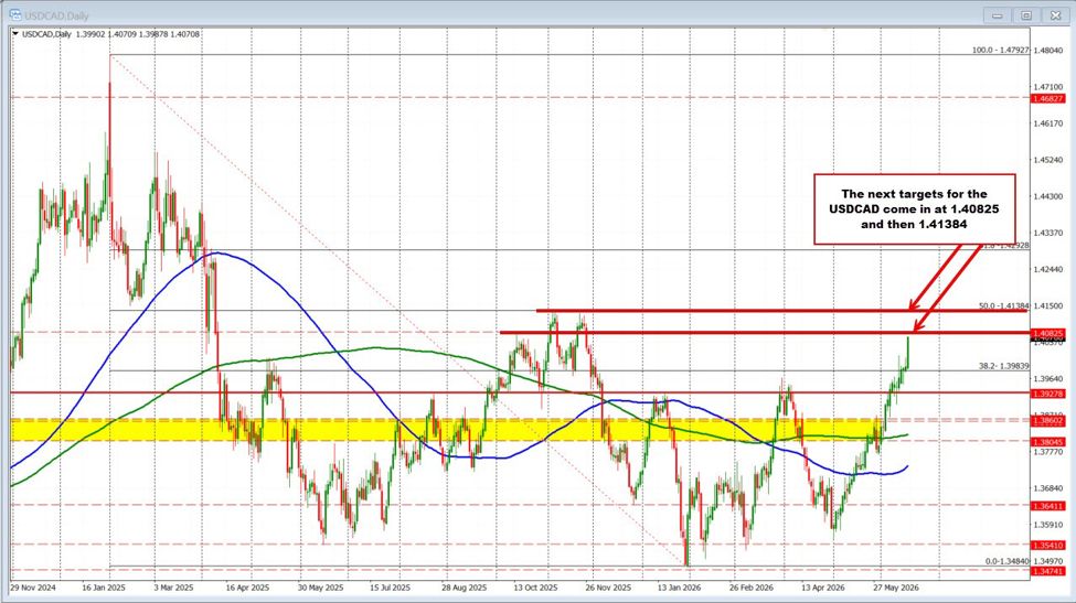 USDCAD