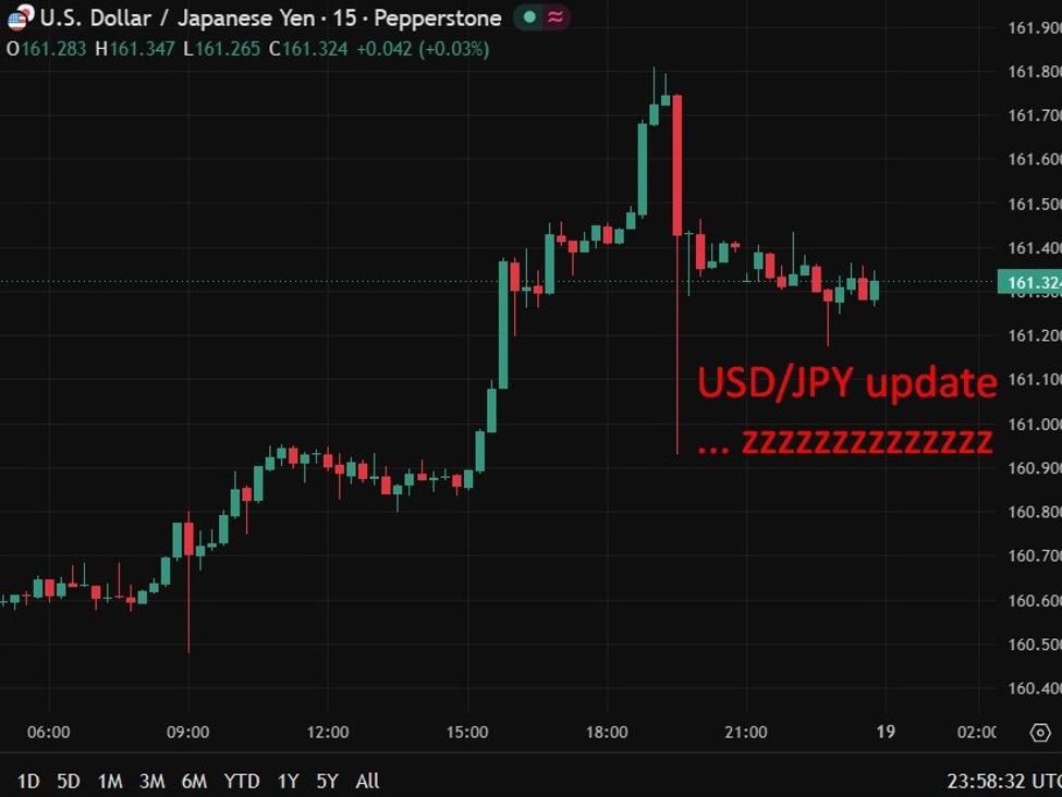 Biểu đồ USD/JPY và biên bản BoJ tháng 4