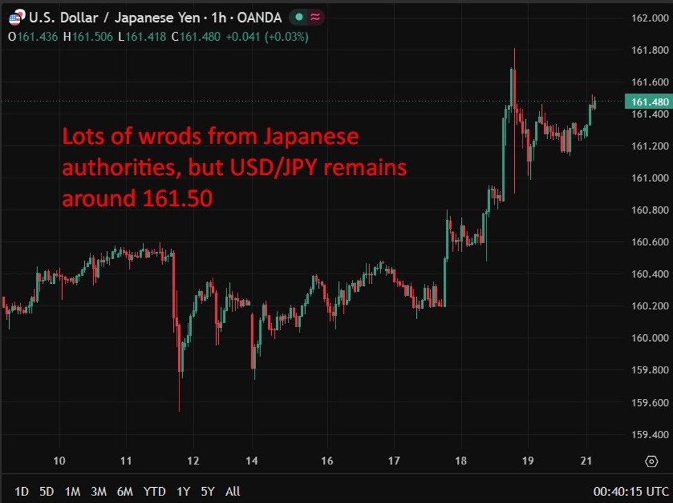 USD/JPY - BOJ