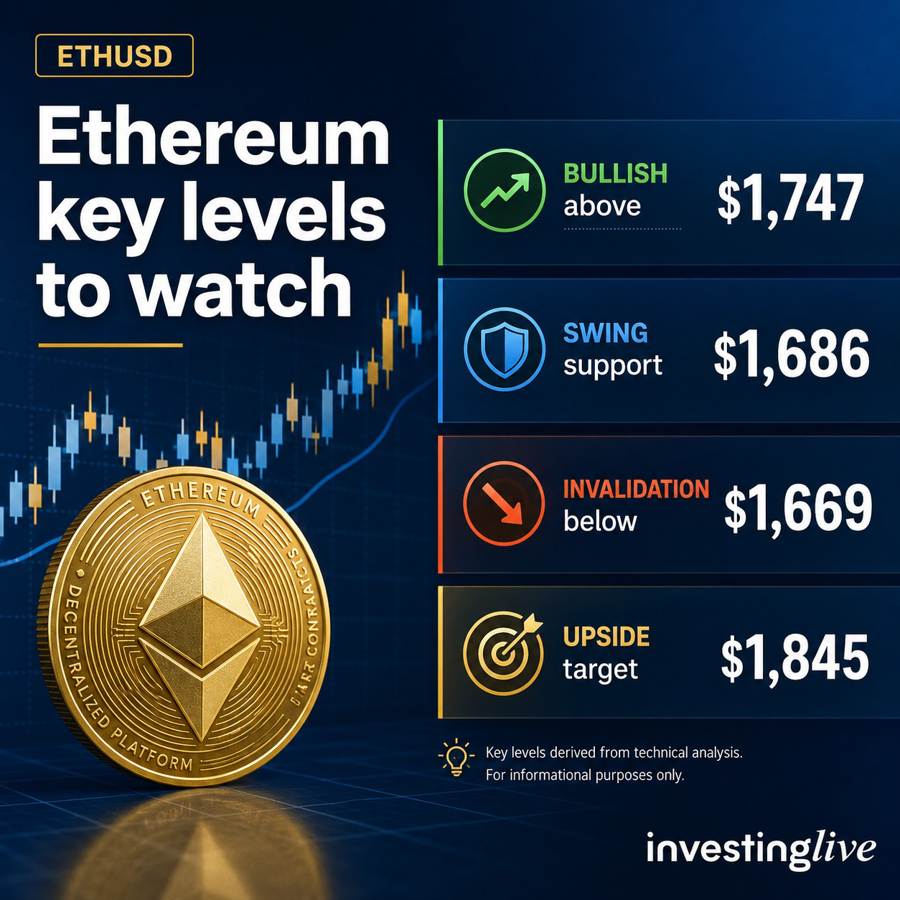 Các mốc giá quan trọng của Ethereum ngày 22/06/2026