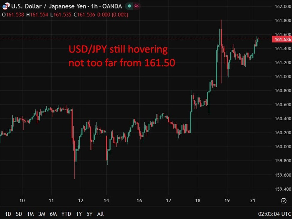USD/JPY ngày 22/06/2026
