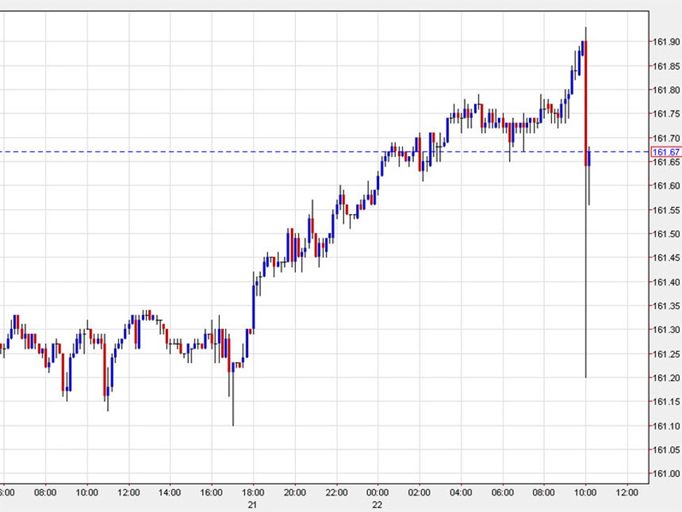 USD/JPY