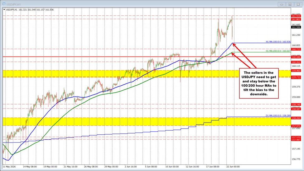 USD/JPY