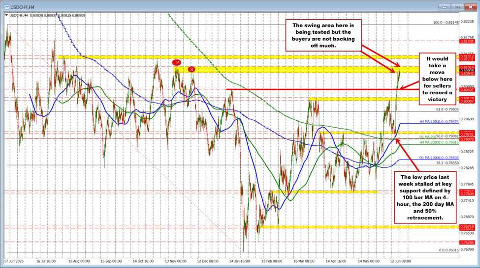 USDCHF