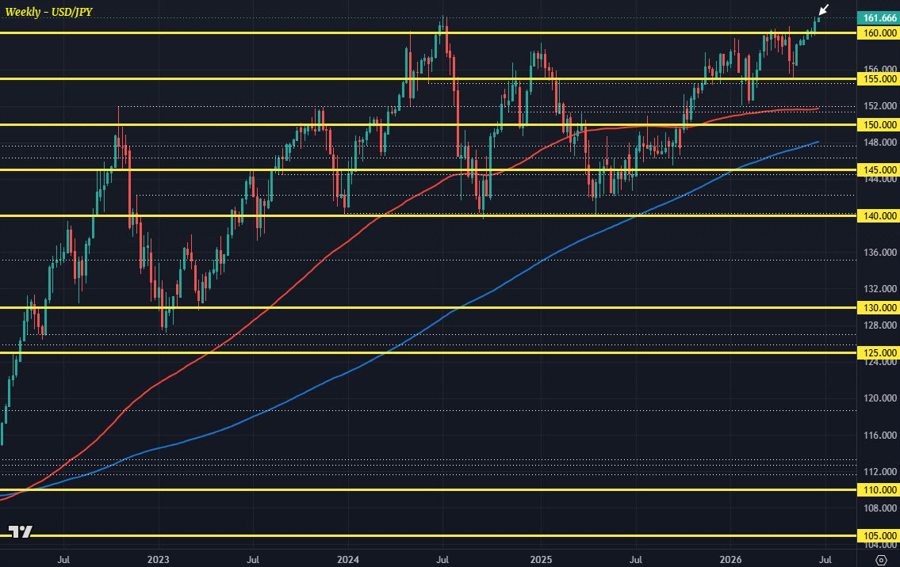 USDJPY W1