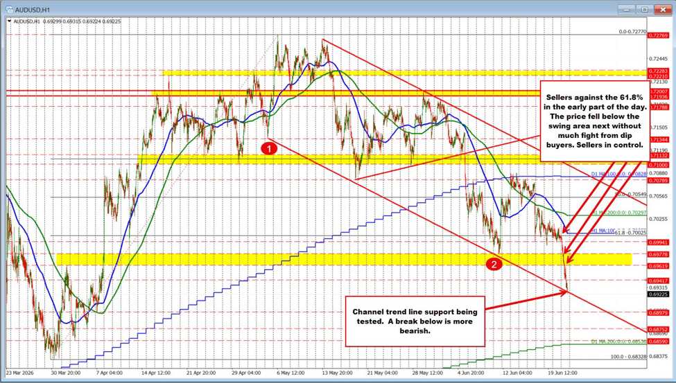 AUDUSD