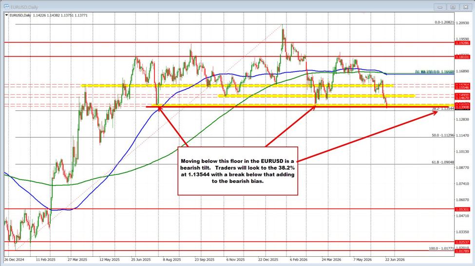 EUR/USD