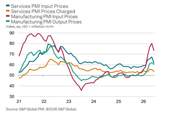 Biểu đồ PMI Eurozone tháng 6/2026