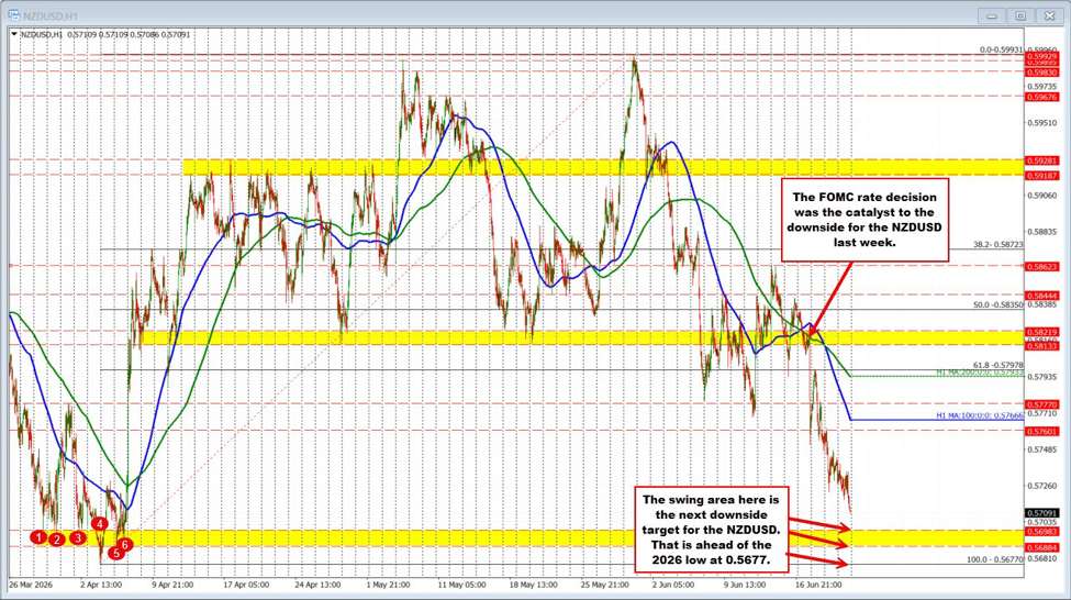 NZD/USD