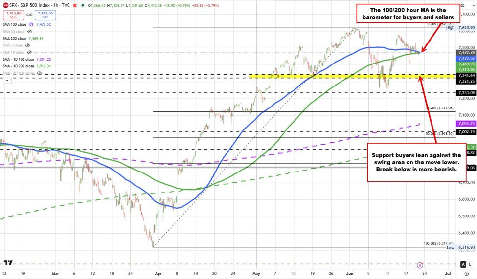 S&P 500