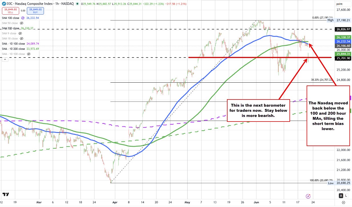 Nasdaq