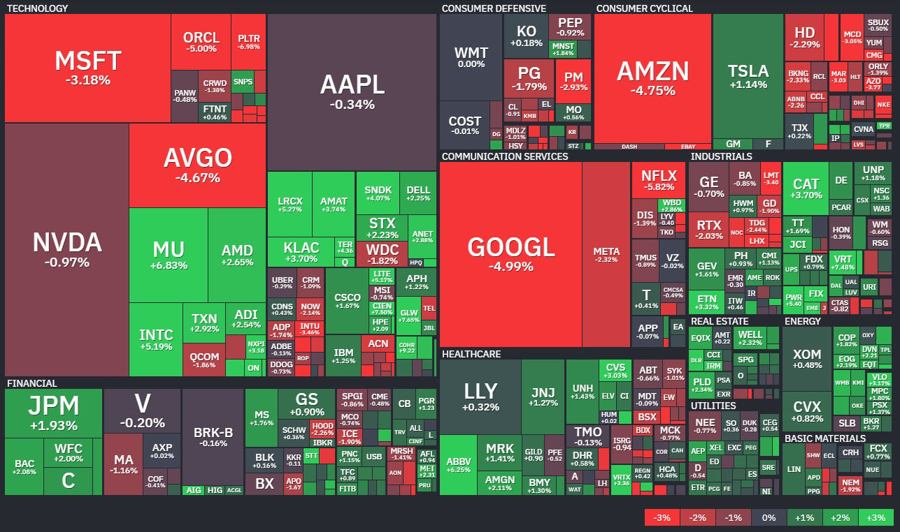 Biểu đồ S&P 500 ngày 22/06